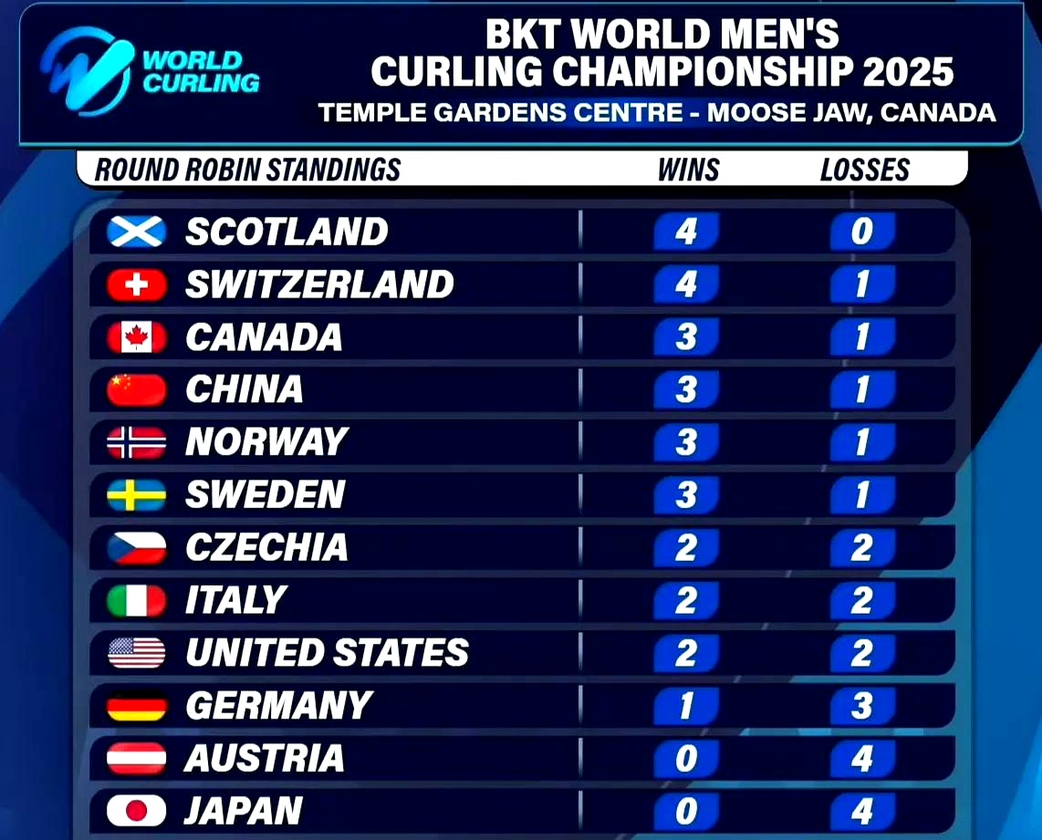欧预赛比赛冰岛不敌瑞士，晋级前景陷谷底！