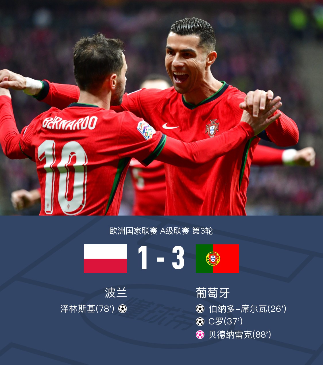 关于葡萄牙面对波兰,备战全力求胜争夺胜利的信息 关于葡萄牙面对波兰,备战全力求胜争夺胜利的信息