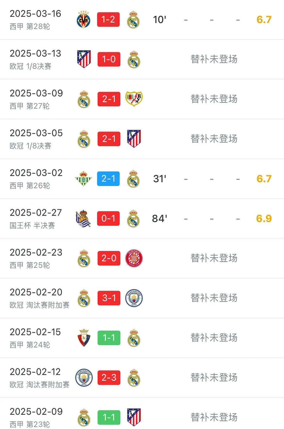 皇马遭遇双杀，球队排名全面下滑